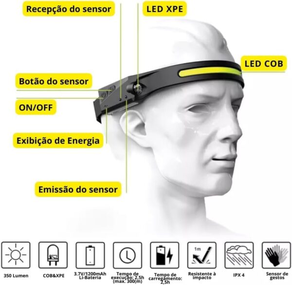 LANTERNA DE CABEÇA LED C/ SENSOR - Image 5