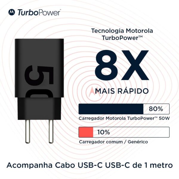 CARREGADOR MOTOROLA 50W TC - Image 6