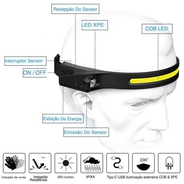 LANTERNA DE CABEÇA LED C/ SENSOR - Image 11