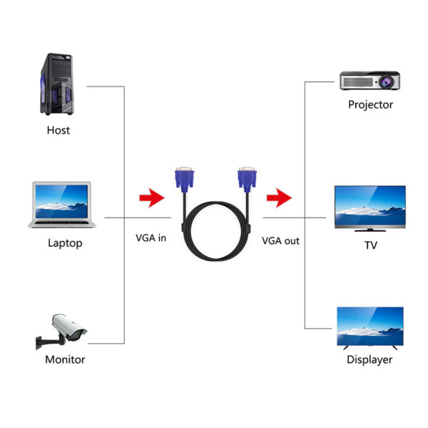 CABO VGA - Image 2